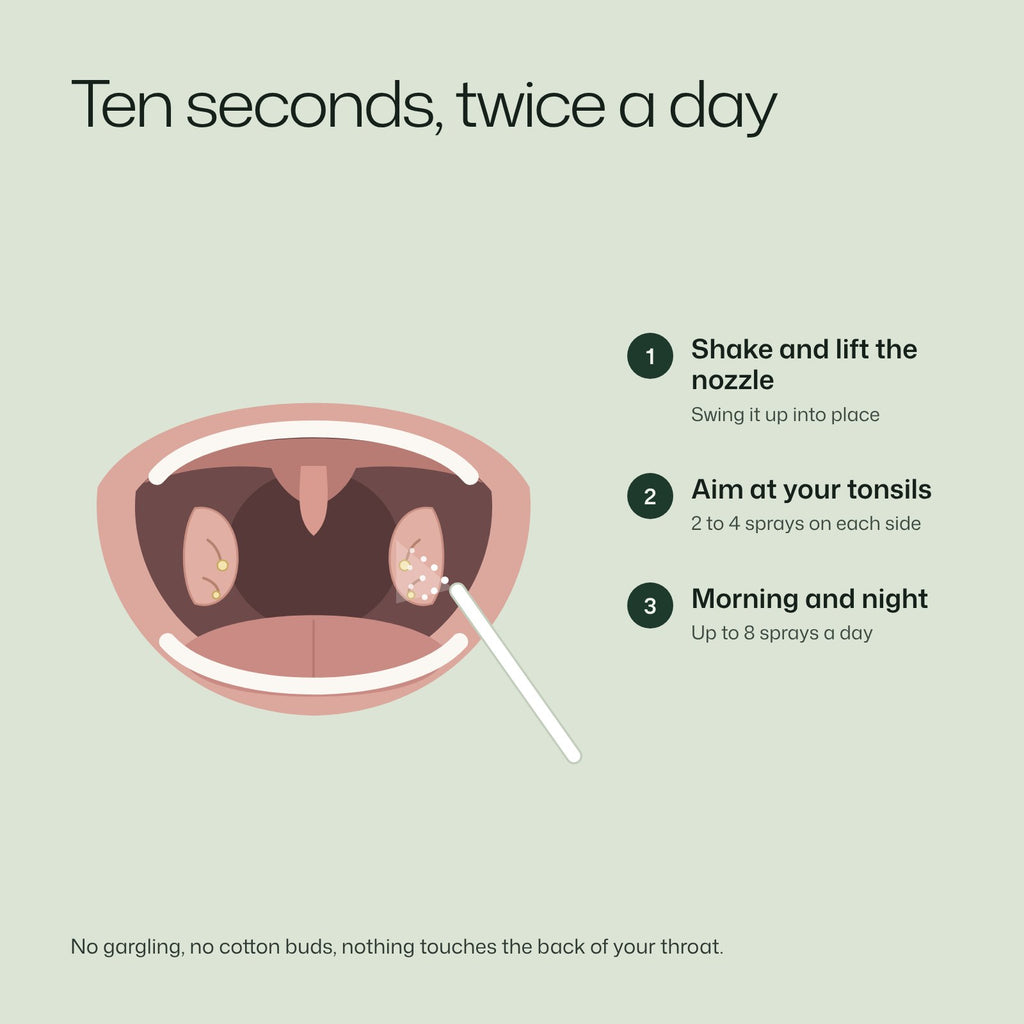 How to use: lift the nozzle, spray 2 to 4 times on each tonsil, morning and night
